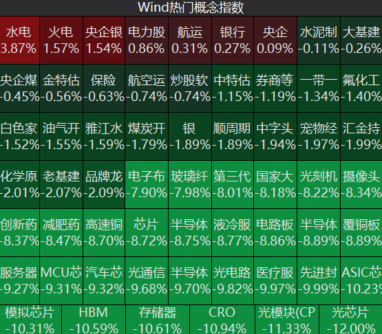 A股收评：沪指跌超3%失守3800点，创业板、科创50双双跌超7%，全市场超5000只个股走低，近200只个股跌停(图2)