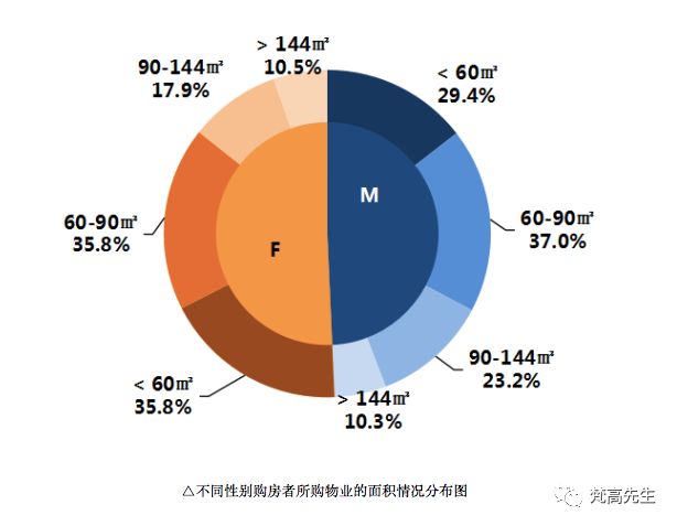 大数据告诉你,深圳的房子都被谁买走了