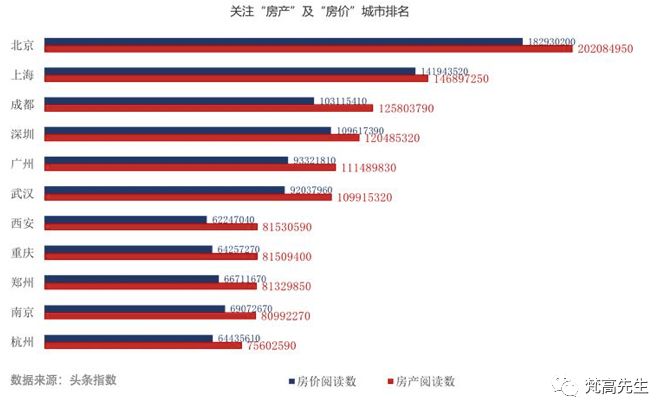 大数据告诉你,深圳的房子都被谁买走了