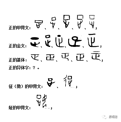 汉字溯源 说文解字 198 正 佂 姃 怔 眐 聇 征 徵 症 癥 厉明忠 微信公众号文章阅读 Wemp