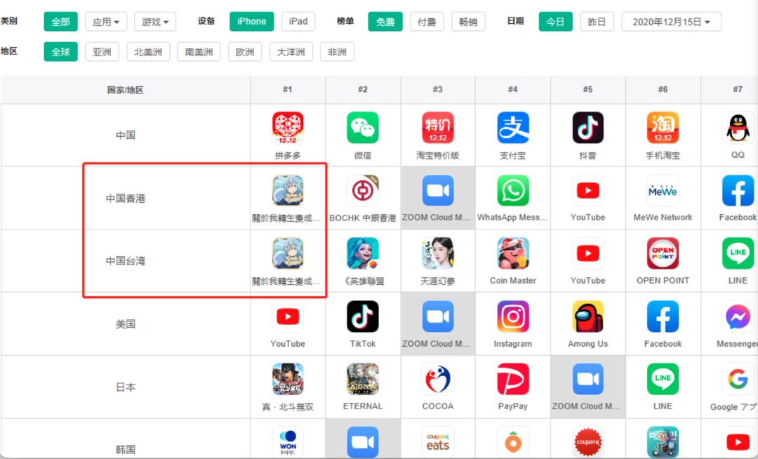 今年的二次元爆款会是谁？我们整理出一份最能打的产品清单