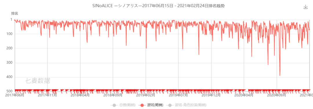 今年的二次元爆款会是谁？我们整理出一份最能打的产品清单