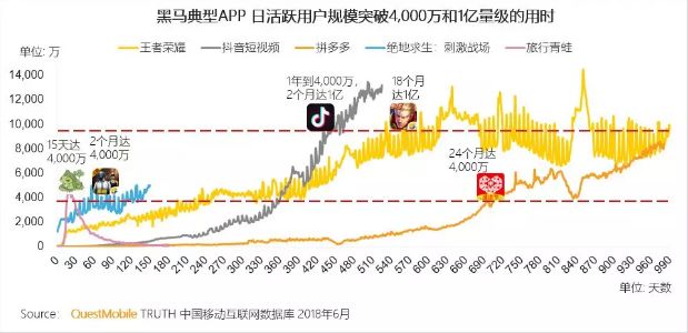 ���������ռ�û�ʱ�䣬С��Ϸ������Ȧ��һ�����ܻ�4000���Ques