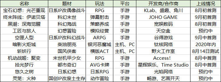 你對B站遊戲的認知該刷新了 遊戲 第4張