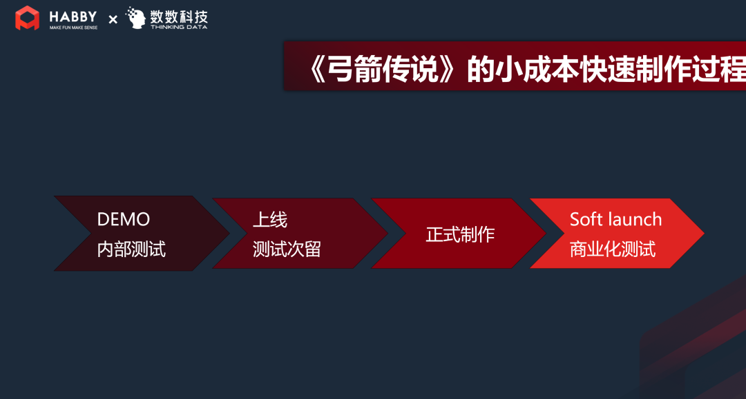 HABBY CEO王嗣恩：這個下載量近20億的爆款，曾被我推翻重做兩次 遊戲 第9張