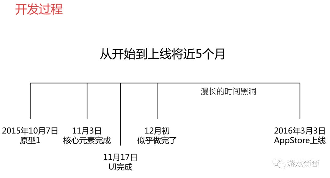 曾获苹果、谷歌全球推荐,凉屋CEO李泽阳谈《暴走砖块》的玩法设计