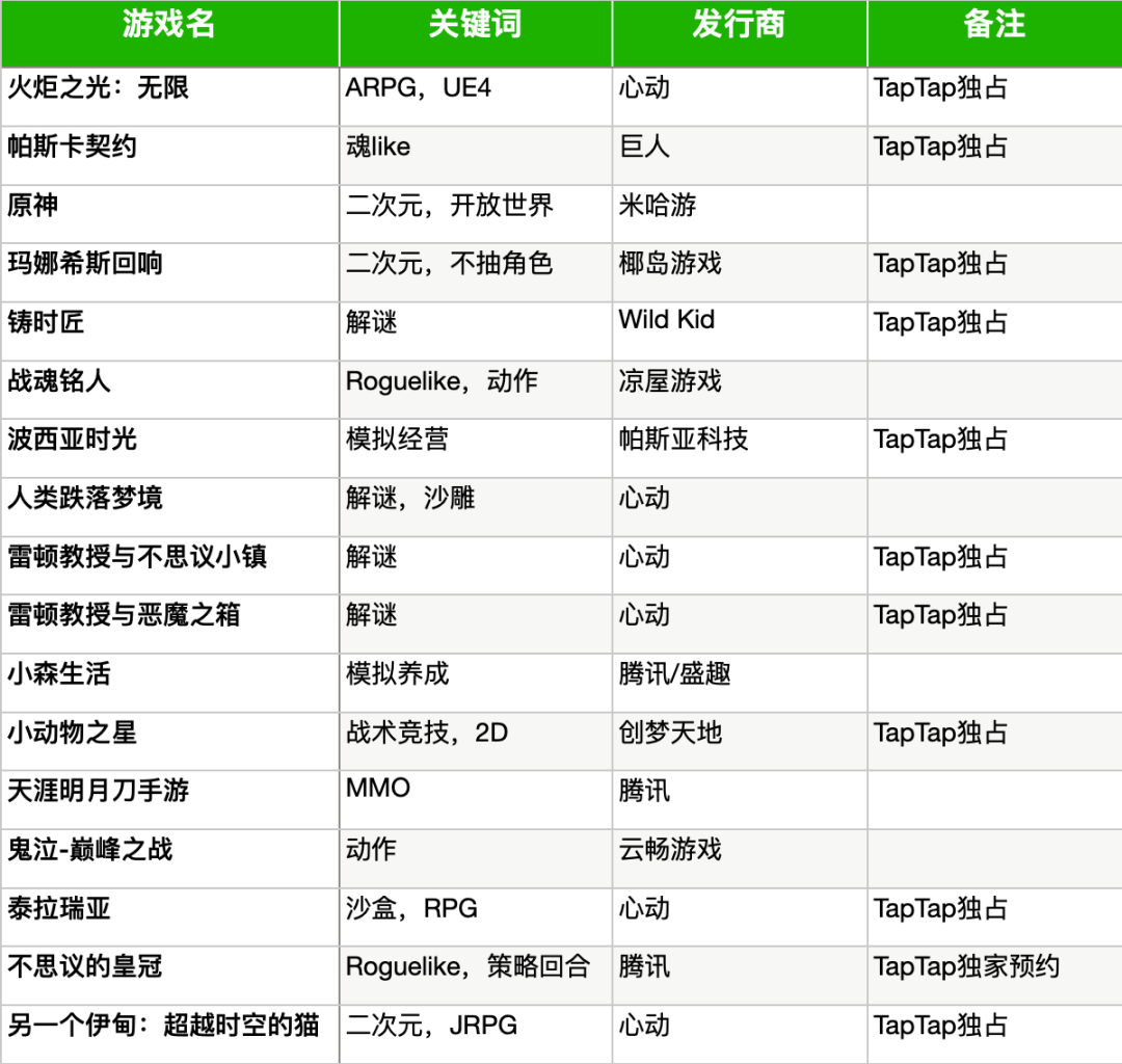 心動想成為任天堂？ 遊戲 第3張