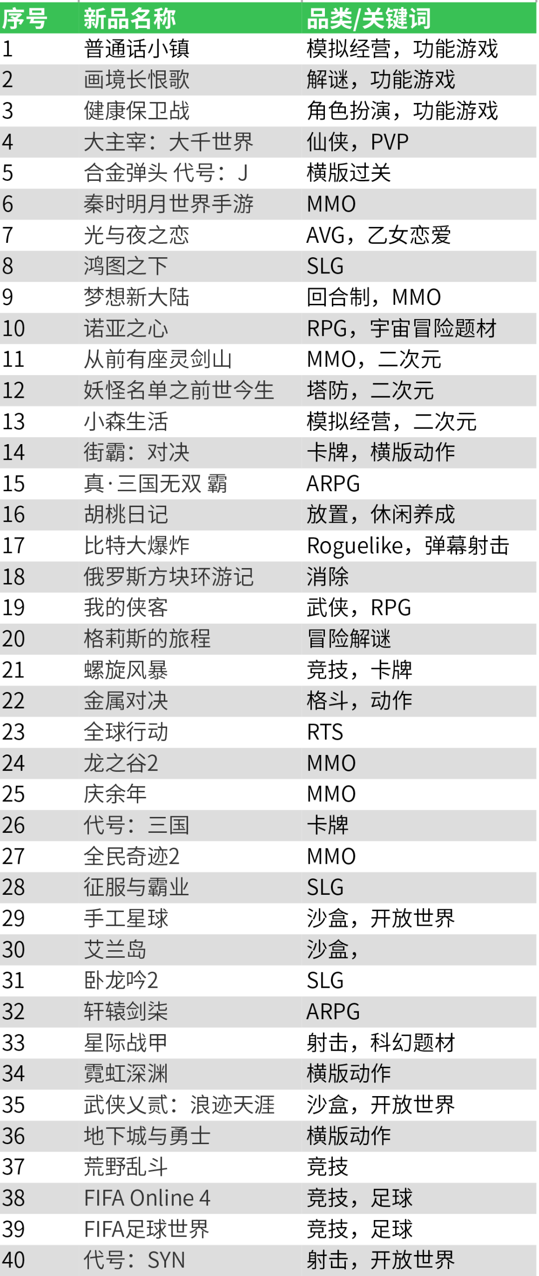 210分鐘、40餘款產品、1款主機技術DEMO，騰訊3A遊戲元年要來了嗎？ 遊戲 第31張