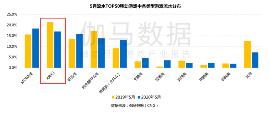 在爆款缺席的ARPG市場，騰訊要用這個20年的經典系列搏一搏 遊戲 第3張