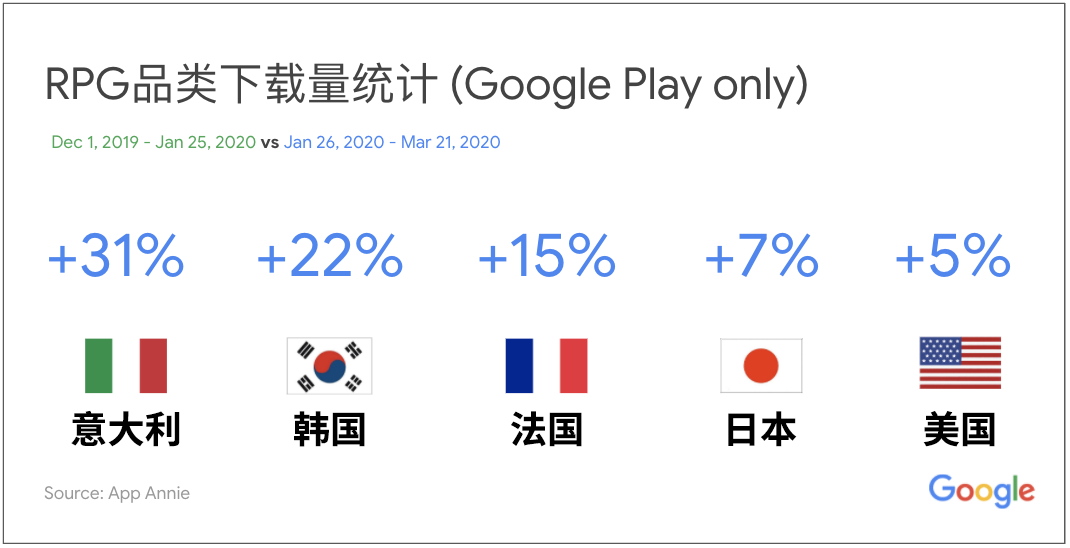 全年 280 億美元手遊利潤增長背後，粉絲經濟已成風口 遊戲 第8張