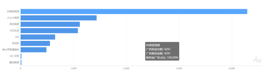 uboot游戏什么时候发行_游戏发行_网易游戏发行渠道