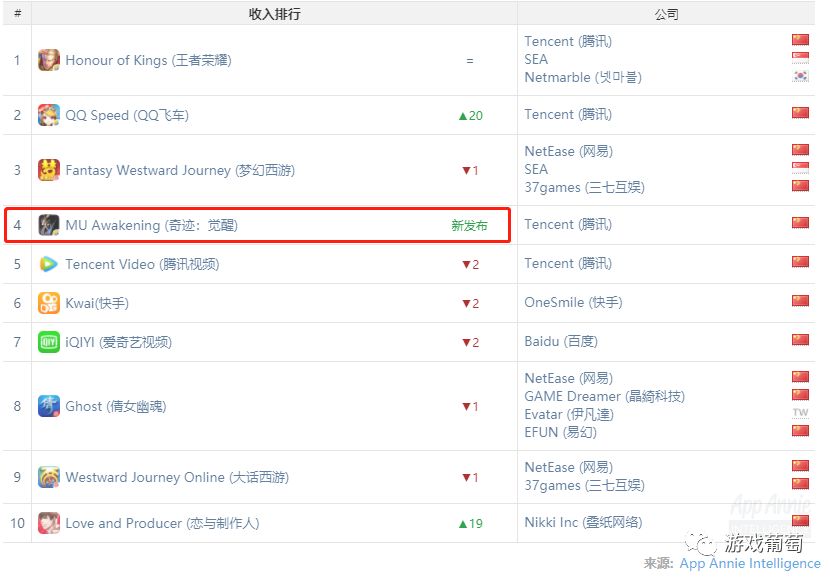 10򣬡漣MUѡܳΪһ۰̨MM