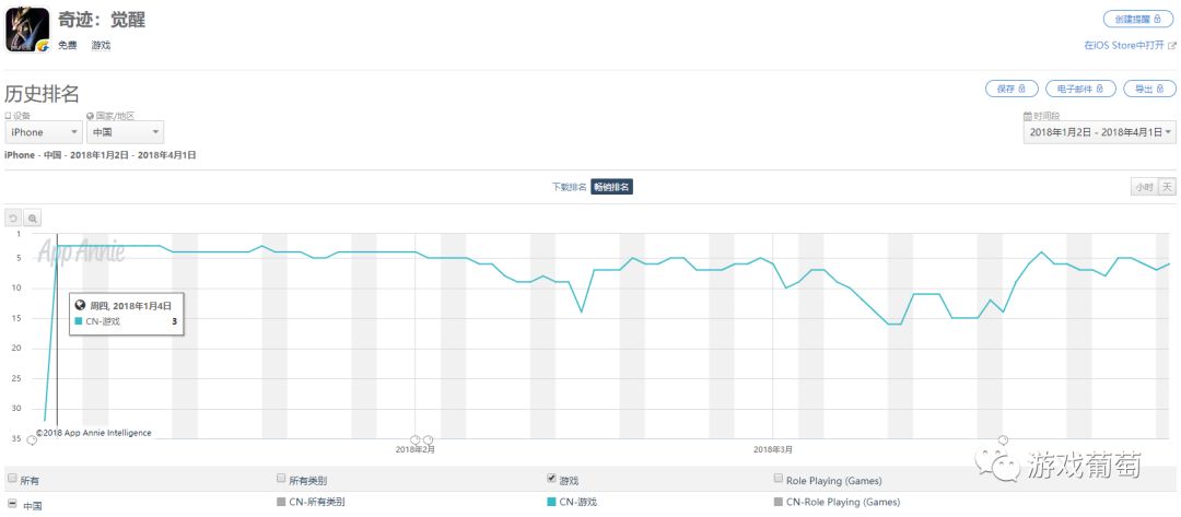 10򣬡漣MUѡܳΪһ۰̨MM