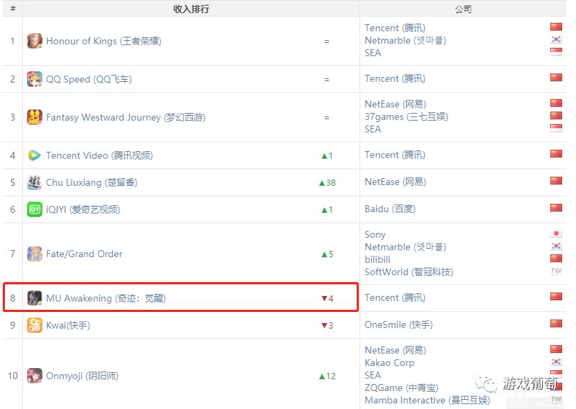 10򣬡漣MUѡܳΪһ۰̨MM