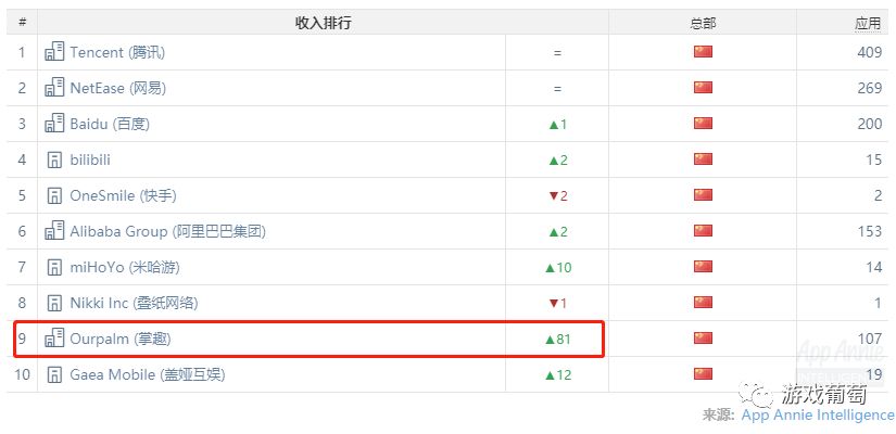 10򣬡漣MUѡܳΪһ۰̨MM