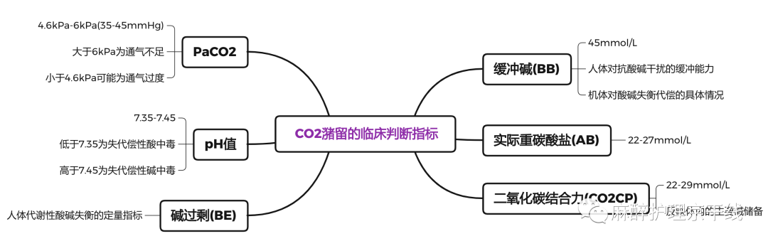 医用钠石灰怎么使用神秘的罐子—CO2吸收罐_https://www.jmylbn.com_新闻资讯_第7张