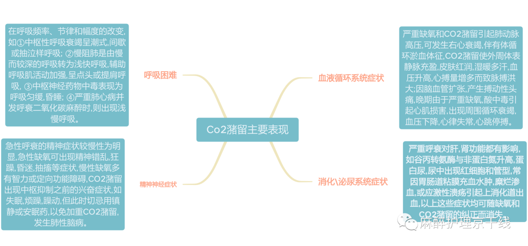 医用钠石灰怎么使用神秘的罐子—CO2吸收罐_https://www.jmylbn.com_新闻资讯_第6张