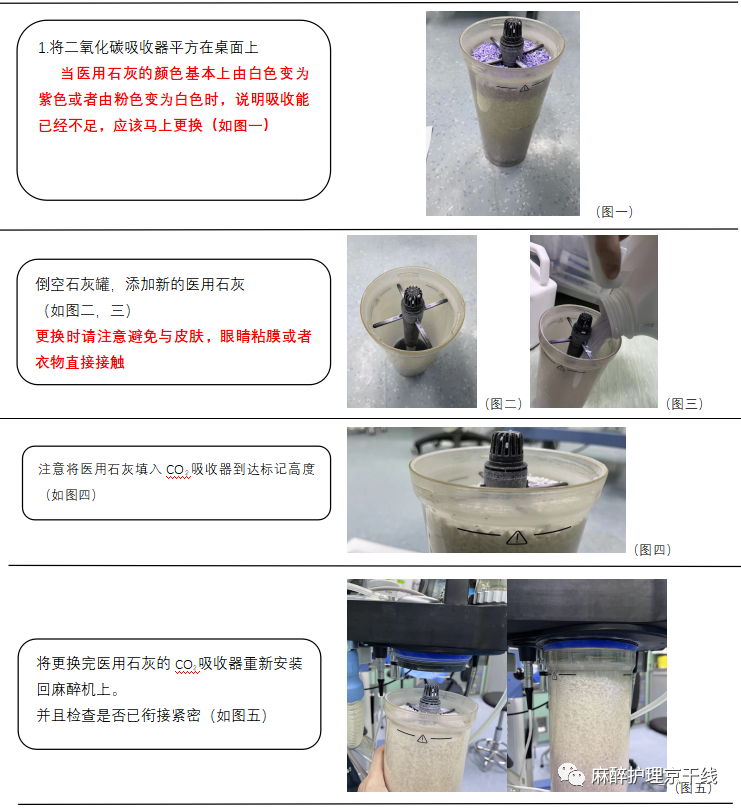 医用钠石灰怎么使用神秘的罐子—CO2吸收罐_https://www.jmylbn.com_新闻资讯_第5张