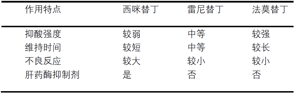 fa6100怎么使用H2受体拮抗剂——西咪替丁的使用精讲_https://www.jmylbn.com_新闻资讯_第1张