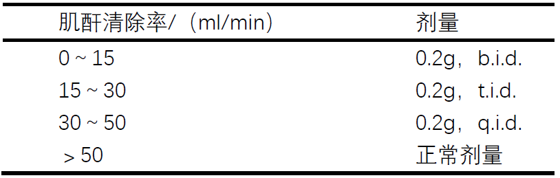 fa6100怎么使用H2受体拮抗剂——西咪替丁的使用精讲_https://www.jmylbn.com_新闻资讯_第2张