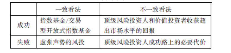 



【赠书福利】马克·安德森：为什么科技突飞猛进，医疗和教育开支却越来越高？

