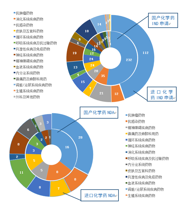 剛剛！國家藥監(jiān)局發(fā)布2019年度藥品審評報告（上）