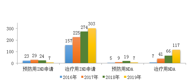 剛剛！國家藥監(jiān)局發(fā)布2019年度藥品審評報告（上）