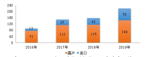 剛剛!國(guó)家藥監(jiān)局發(fā)布2019年度藥品審評(píng)報(bào)告(上) 剛剛!國(guó)家藥監(jiān)局發(fā)布2019年度藥品審評(píng)報(bào)告(上)
