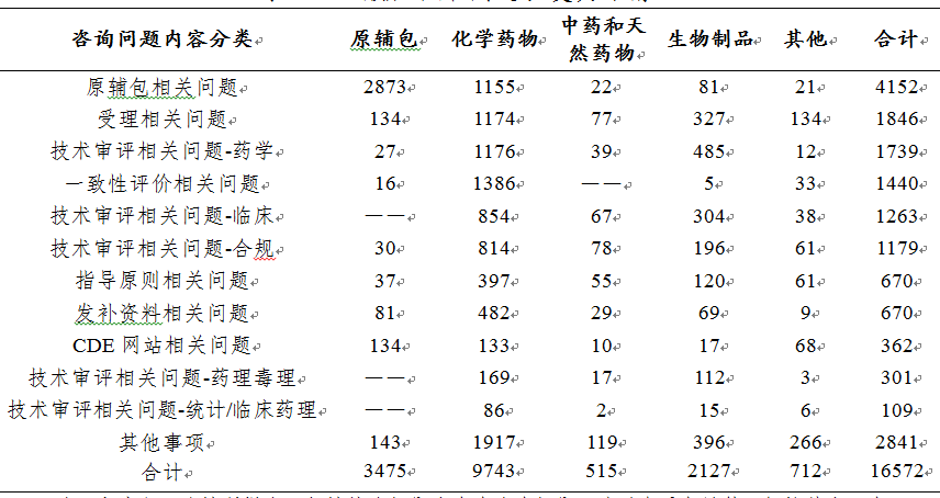 剛剛！國家藥監(jiān)局發(fā)布2019年度藥品審評報告（上）