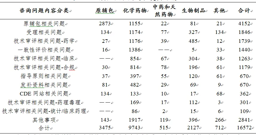 剛剛!國(guó)家藥監(jiān)局發(fā)布2019年度藥品審評(píng)報(bào)告(上) 剛剛!國(guó)家藥監(jiān)局發(fā)布2019年度藥品審評(píng)報(bào)告(上)