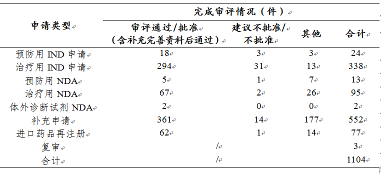 剛剛！國家藥監(jiān)局發(fā)布2019年度藥品審評報告（上）