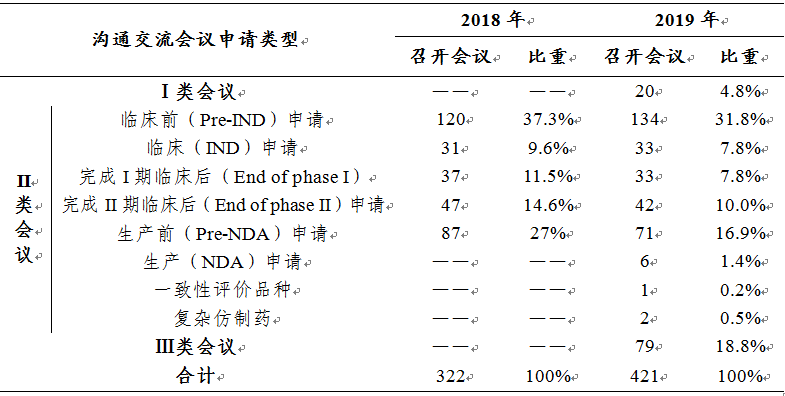 剛剛！國家藥監(jiān)局發(fā)布2019年度藥品審評報告（上）