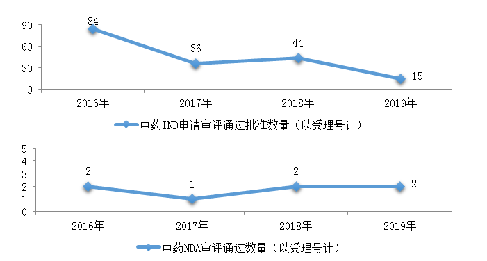 刚刚 国家药监局发布19年度药品审评报告 上 防护眼罩 上海好搭档供应链有限公司