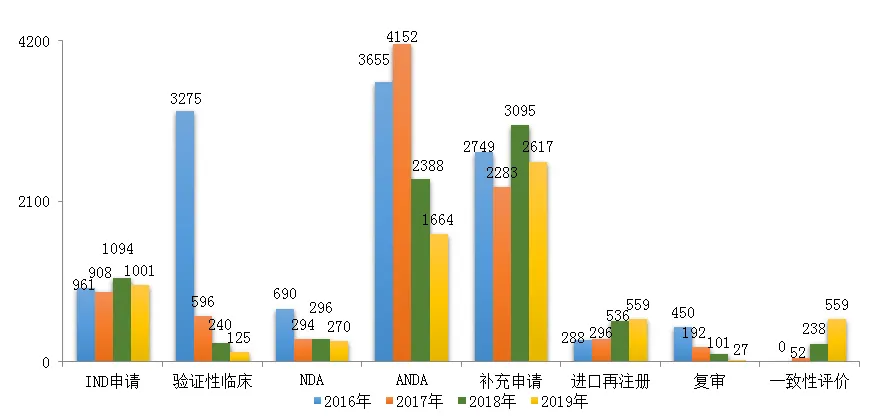 剛剛!國(guó)家藥監(jiān)局發(fā)布2019年度藥品審評(píng)報(bào)告(上) 剛剛!國(guó)家藥監(jiān)局發(fā)布2019年度藥品審評(píng)報(bào)告(上)