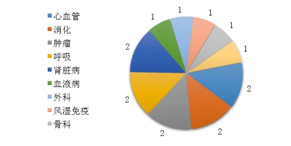 剛剛!國(guó)家藥監(jiān)局發(fā)布2019年度藥品審評(píng)報(bào)告(上) 剛剛!國(guó)家藥監(jiān)局發(fā)布2019年度藥品審評(píng)報(bào)告(上)