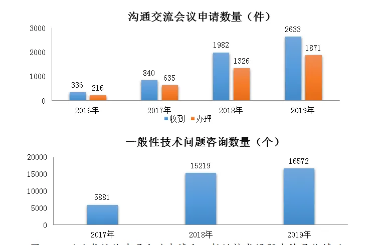 剛剛!國(guó)家藥監(jiān)局發(fā)布2019年度藥品審評(píng)報(bào)告(上) 剛剛!國(guó)家藥監(jiān)局發(fā)布2019年度藥品審評(píng)報(bào)告(上)