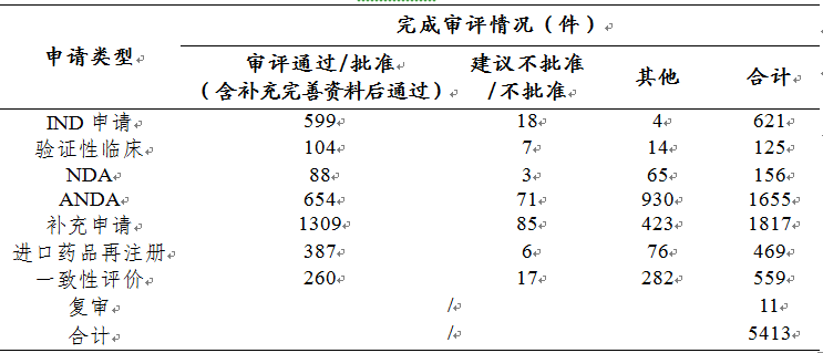 剛剛！國家藥監(jiān)局發(fā)布2019年度藥品審評報告（上）