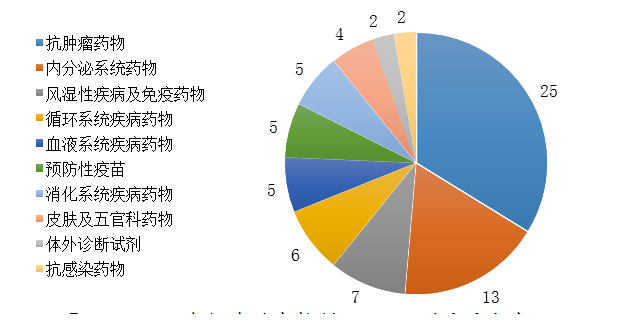 剛剛！國家藥監(jiān)局發(fā)布2019年度藥品審評報告（上）