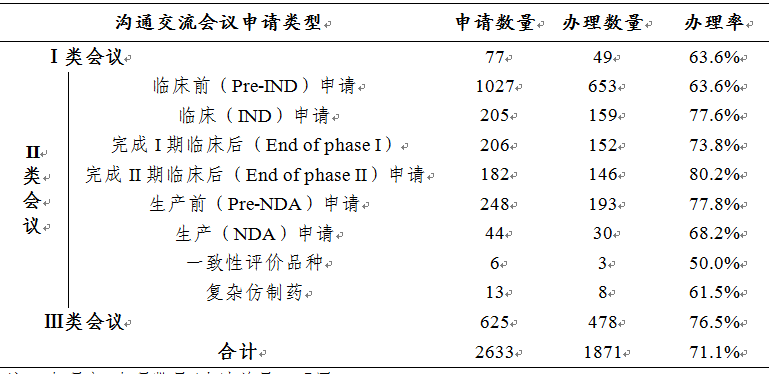 剛剛！國家藥監(jiān)局發(fā)布2019年度藥品審評報告（上）