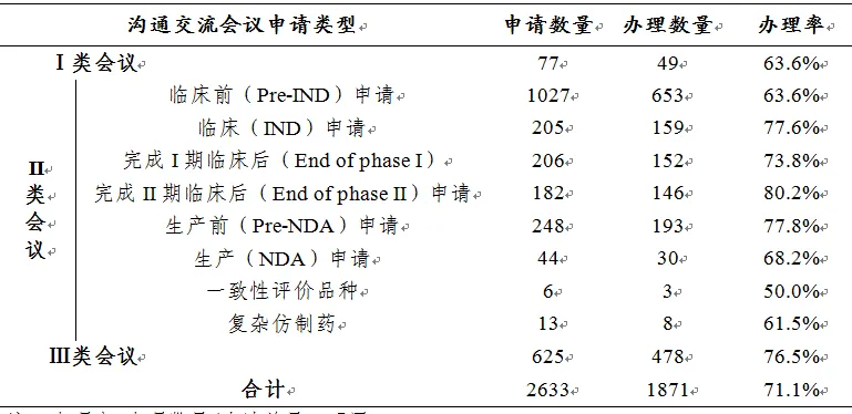 剛剛!國(guó)家藥監(jiān)局發(fā)布2019年度藥品審評(píng)報(bào)告(上) 剛剛!國(guó)家藥監(jiān)局發(fā)布2019年度藥品審評(píng)報(bào)告(上)
