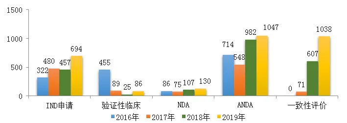 剛剛!國(guó)家藥監(jiān)局發(fā)布2019年度藥品審評(píng)報(bào)告(上) 剛剛!國(guó)家藥監(jiān)局發(fā)布2019年度藥品審評(píng)報(bào)告(上)