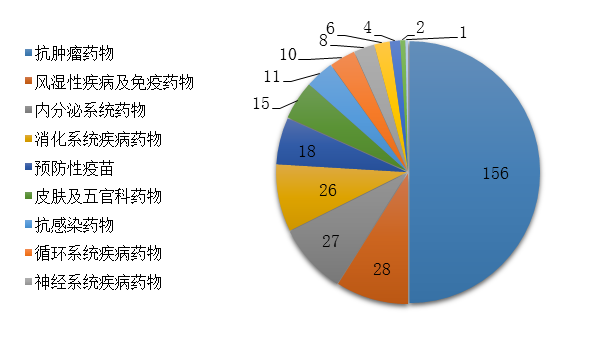 剛剛！國家藥監(jiān)局發(fā)布2019年度藥品審評報告（上）