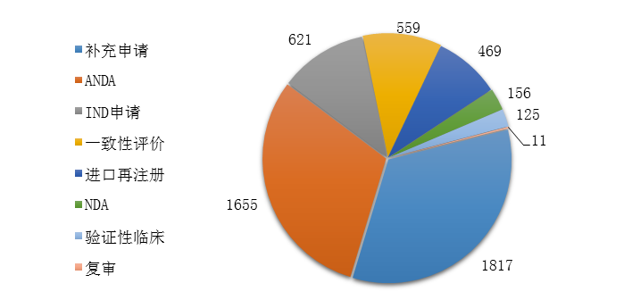 剛剛！國家藥監(jiān)局發(fā)布2019年度藥品審評報告（上）