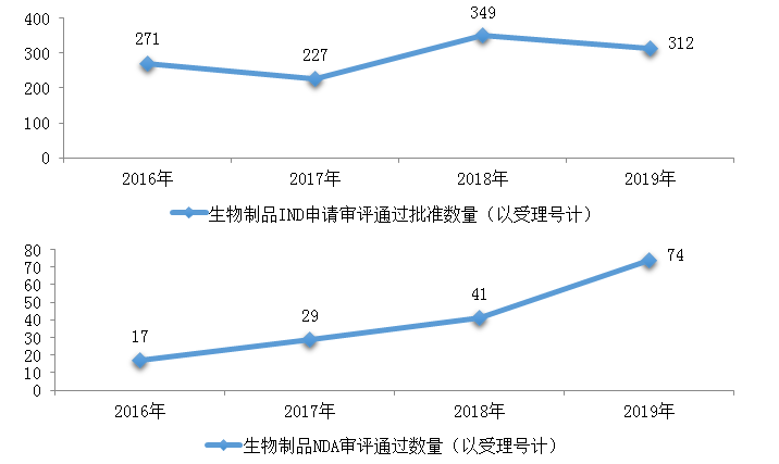 剛剛！國家藥監(jiān)局發(fā)布2019年度藥品審評報告（上）