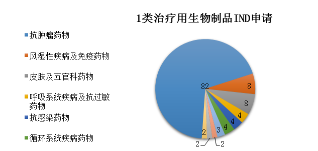 刚刚 国家药监局发布19年度药品审评报告 上 防护眼罩 上海好搭档供应链有限公司