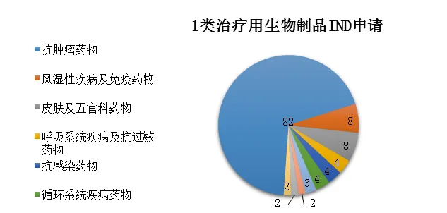 剛剛!國(guó)家藥監(jiān)局發(fā)布2019年度藥品審評(píng)報(bào)告(上) 剛剛!國(guó)家藥監(jiān)局發(fā)布2019年度藥品審評(píng)報(bào)告(上)