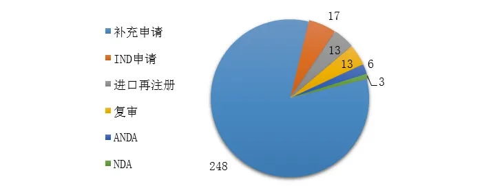 剛剛!國(guó)家藥監(jiān)局發(fā)布2019年度藥品審評(píng)報(bào)告(上) 剛剛!國(guó)家藥監(jiān)局發(fā)布2019年度藥品審評(píng)報(bào)告(上)