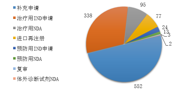 剛剛！國家藥監(jiān)局發(fā)布2019年度藥品審評報告（上）