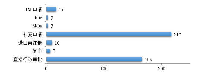 剛剛！國家藥監(jiān)局發(fā)布2019年度藥品審評報告（上）