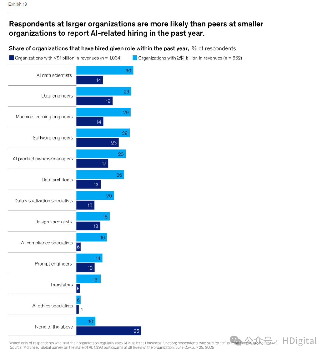 麦肯锡AI人工智能发展报告